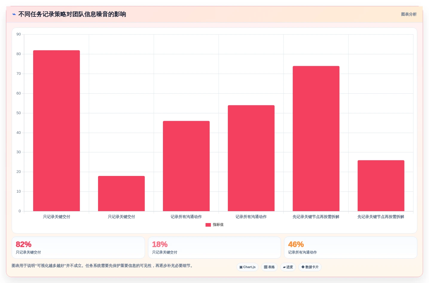 提升团队生产力:2026年不可错过的7款任务清单时间管理系统工具