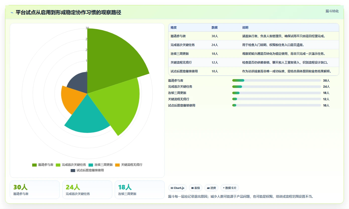 项目管理新趋势:2026年7款顶级团队协作管理平台推荐