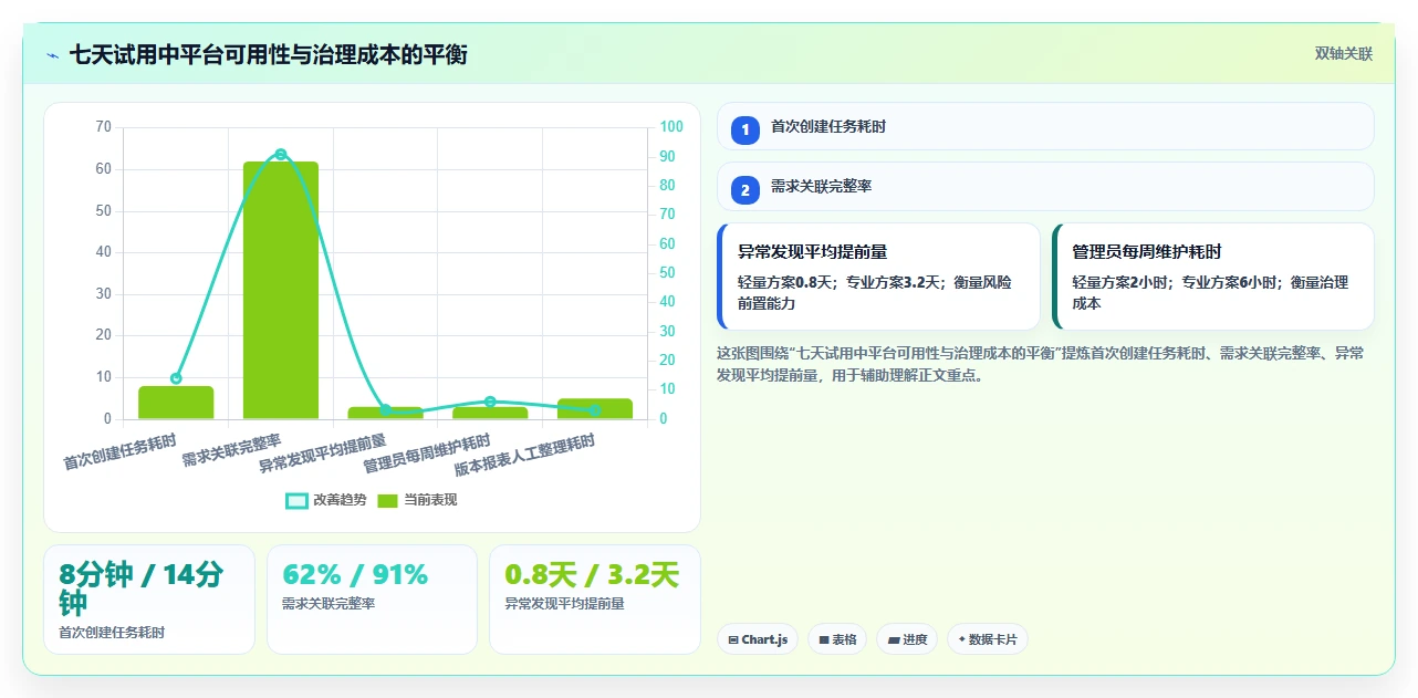 2026年项目效率之选:6大项目管理平台有哪些功能让你事半功倍?