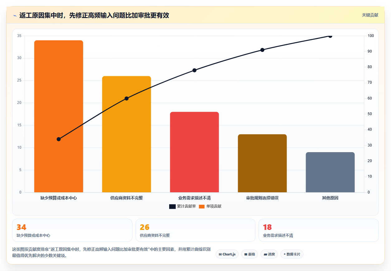 2026年企业流程管理软件大盘点:6款提升效率的顶级工具
