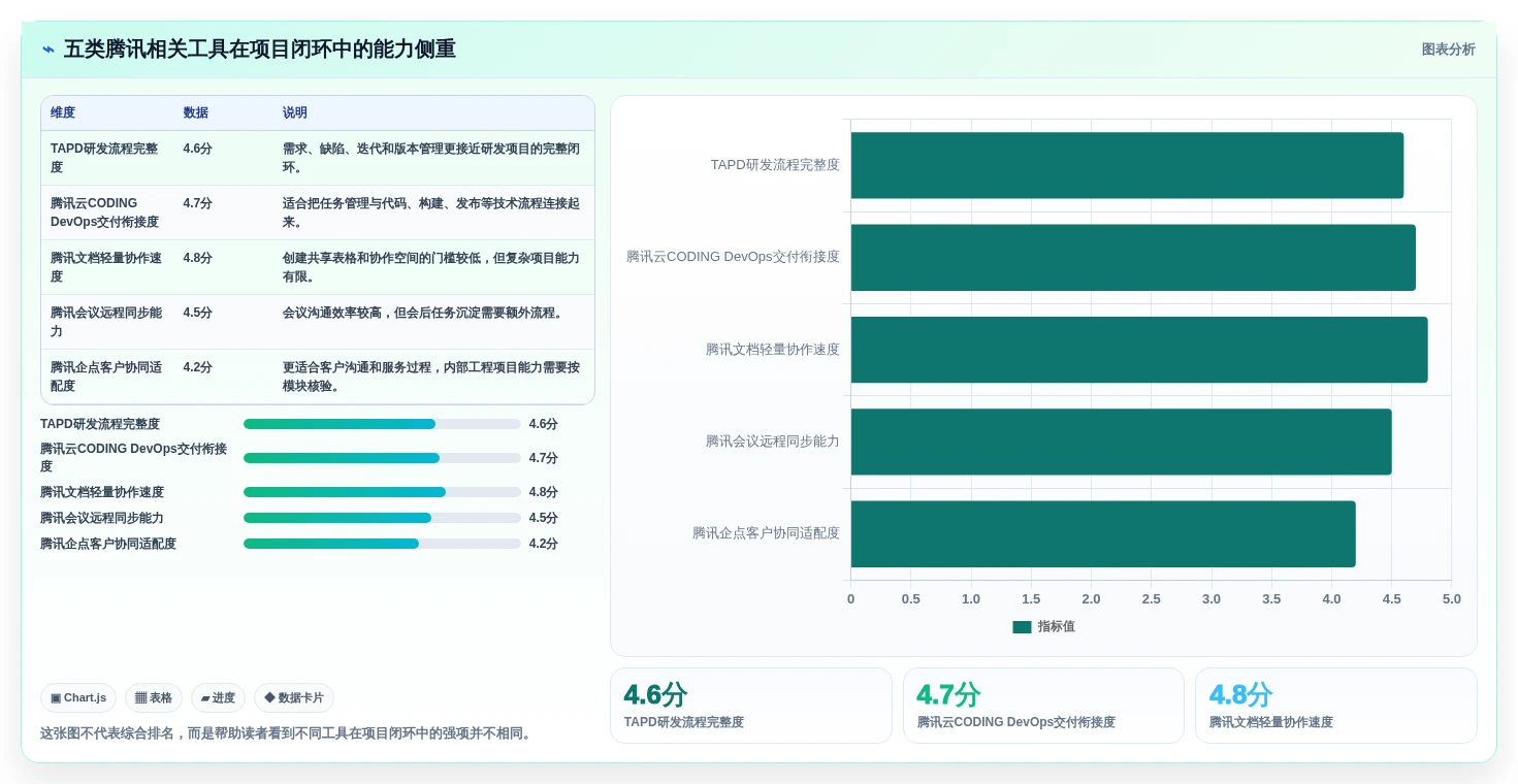 提升效率新选择：2026年5大热门腾讯项目管理系统推荐