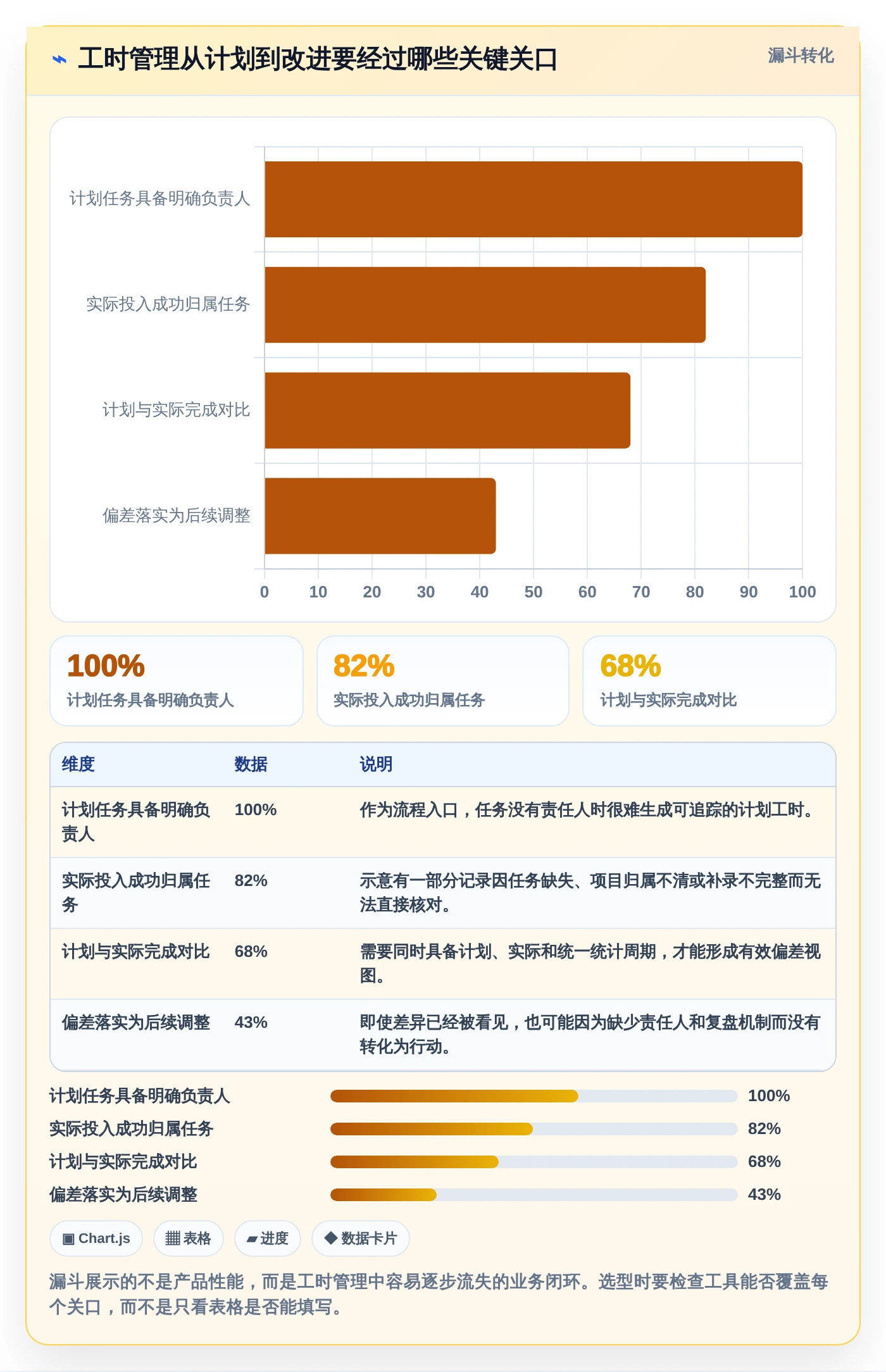 项目管理新趋势：2026年度8大工时日历表工具推荐