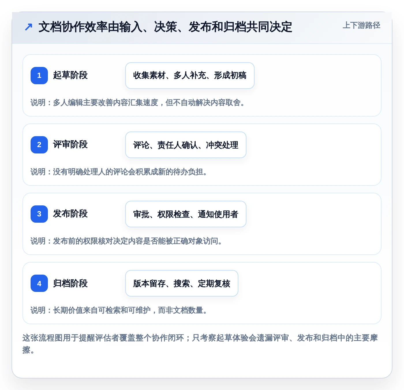 提升团队效率的秘密武器：2026年最受欢迎的5大支持多人在线编辑文档的工具盘点