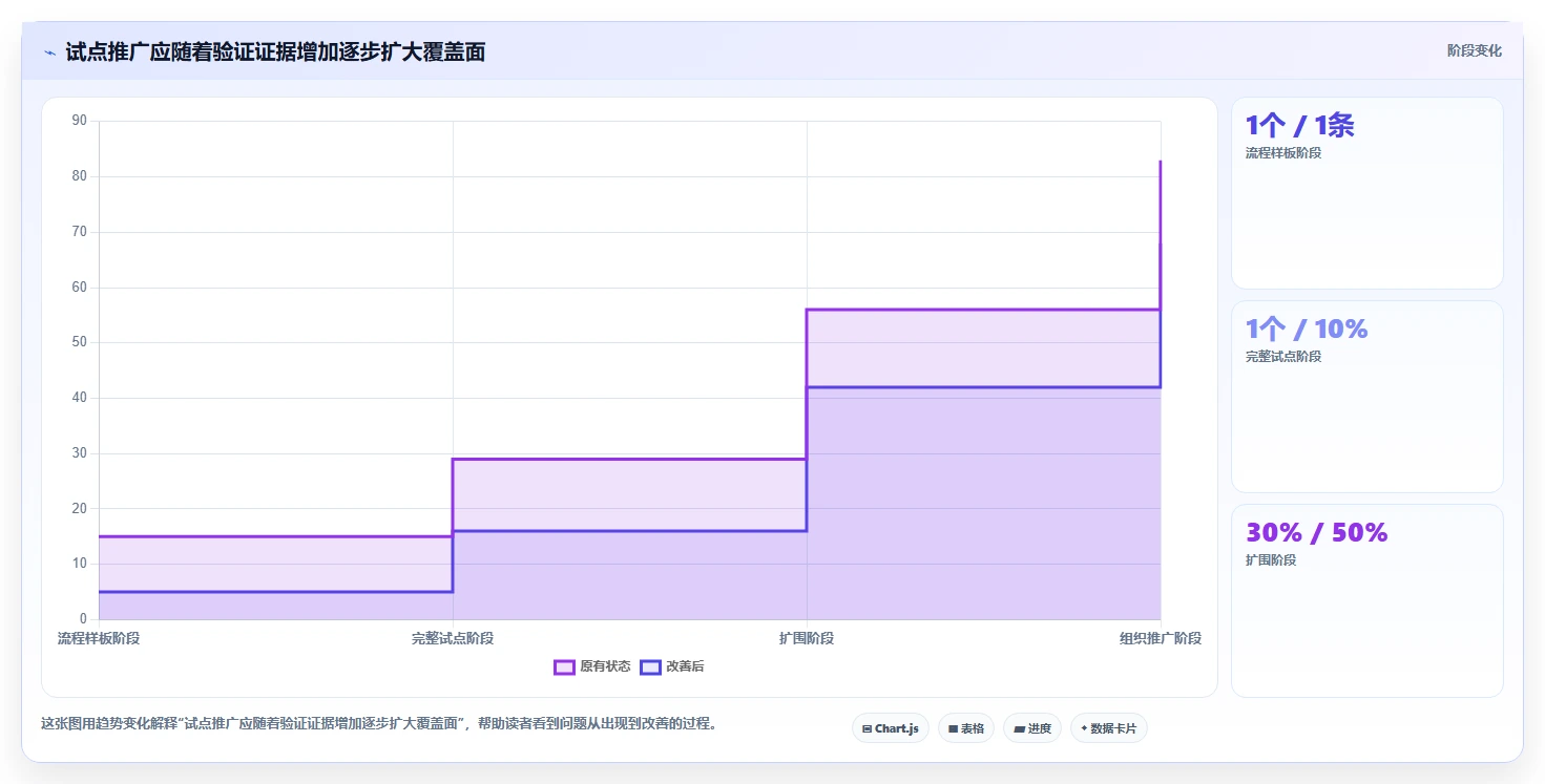 如何选择完美契合的测试用例及记录工具?2026年最新选型攻略