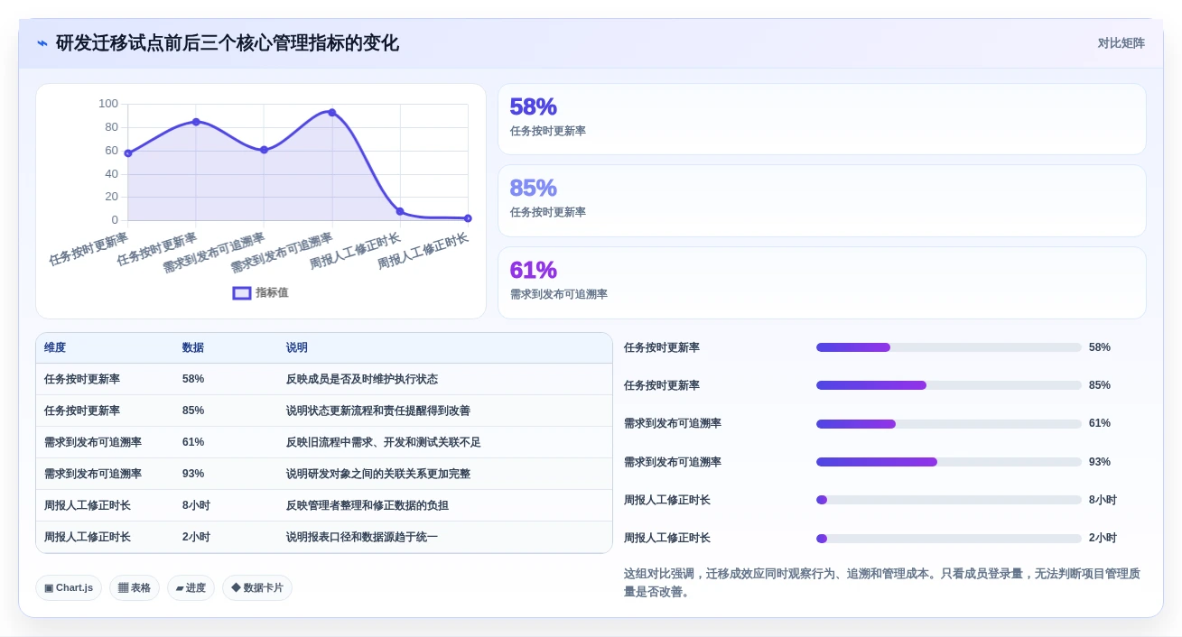 告别Jira！2026年7个备受瞩目的项目管理工具推荐