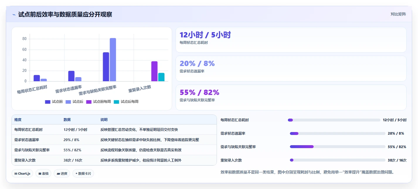 选对工具事半功倍:2026年最值得投资的5大局域网项目管理软件