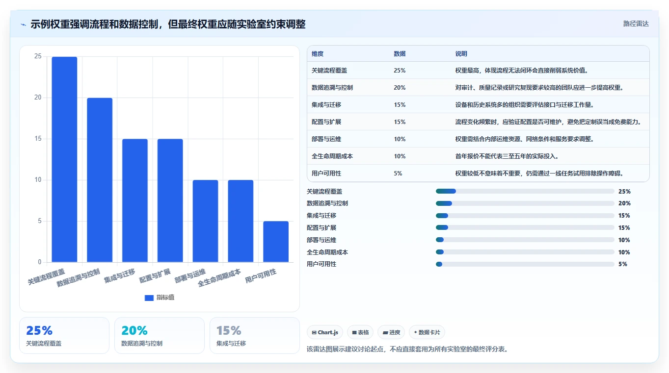 2026年最佳crm研发实验室管理系统对比：7款顶级工具助力研发效率提升
