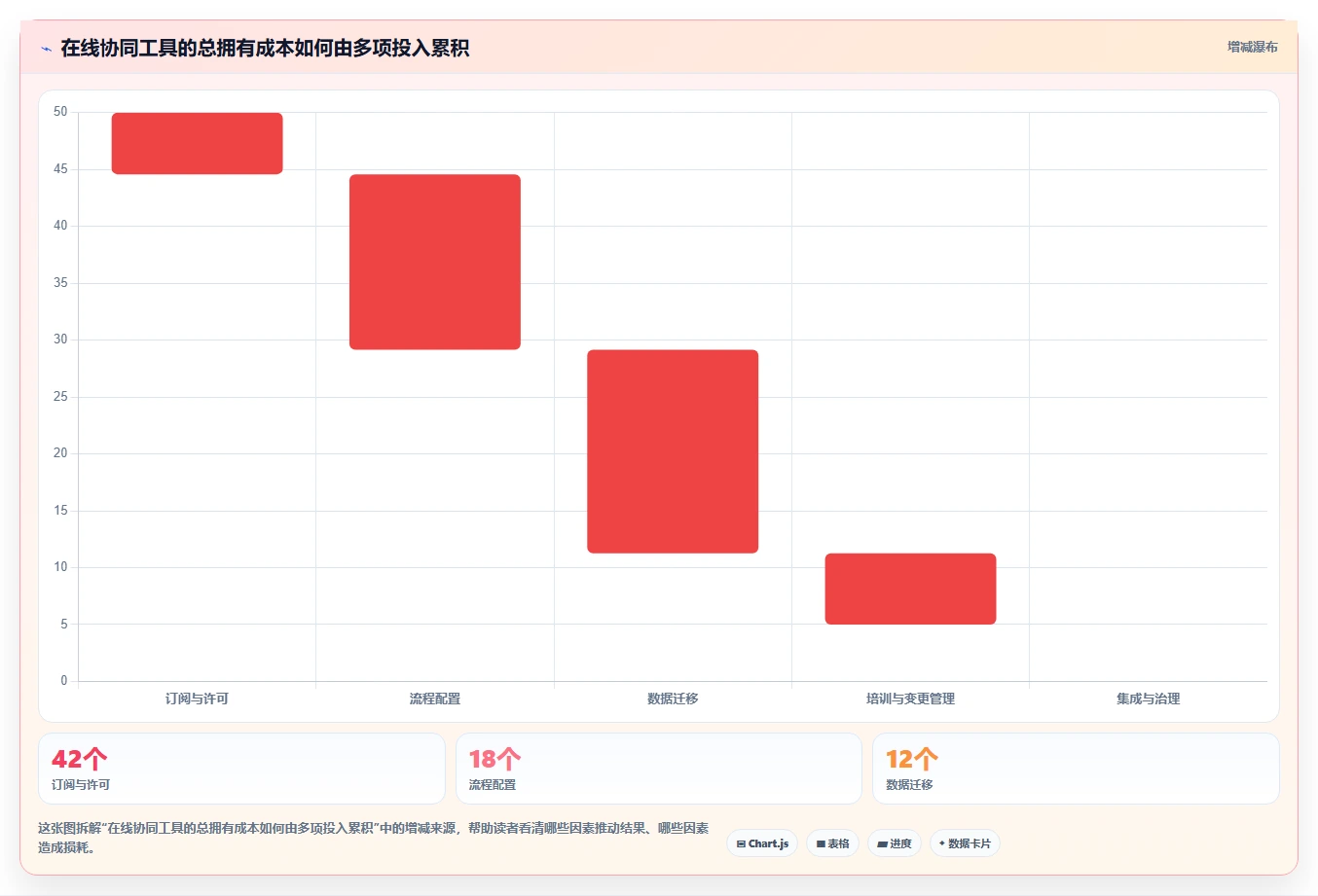 提升项目效率:2026年在线协同管理工具选型指南Top7