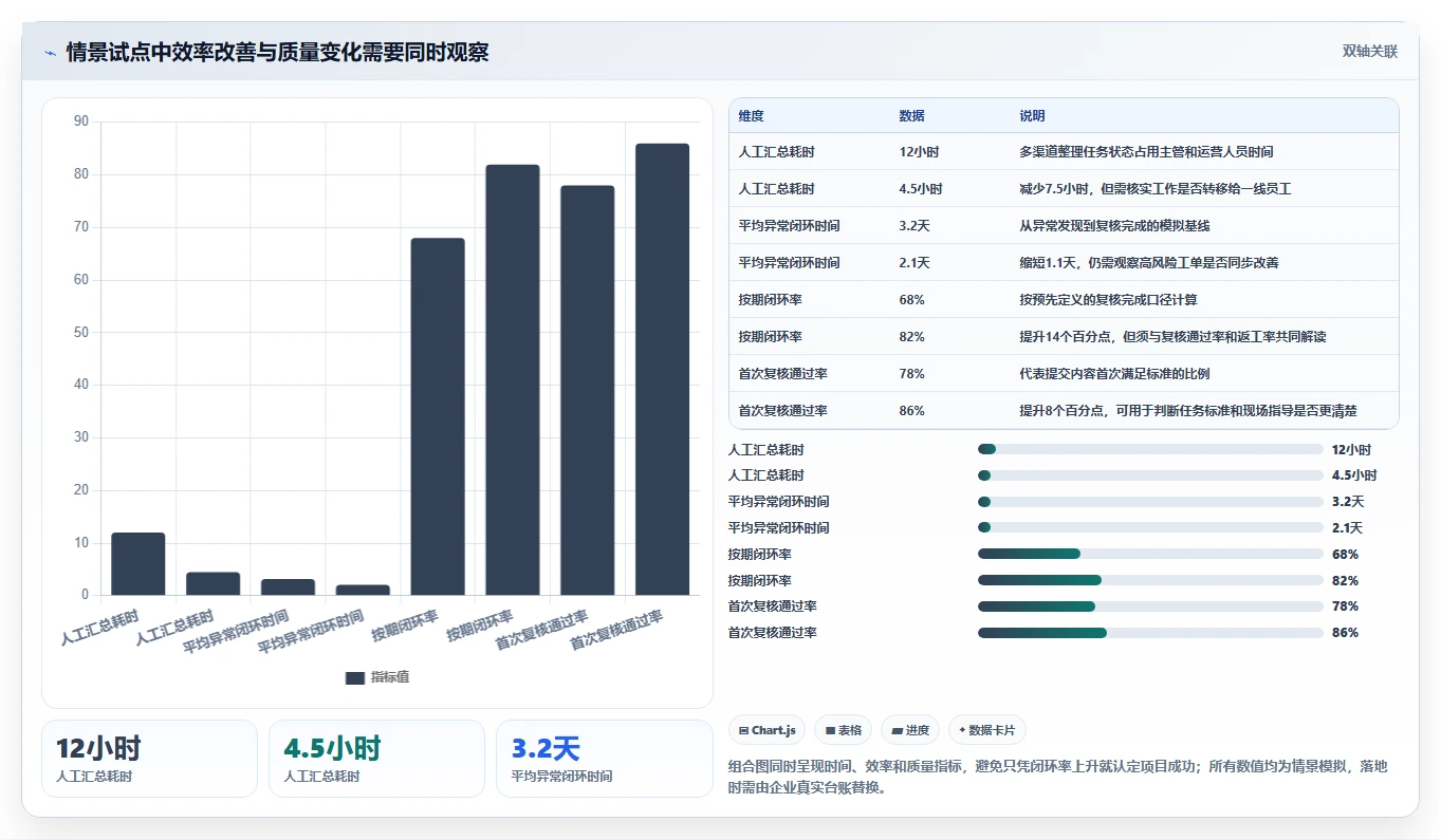 选对基层工作管理平台事半功倍：2026年最值得投资的5大工具