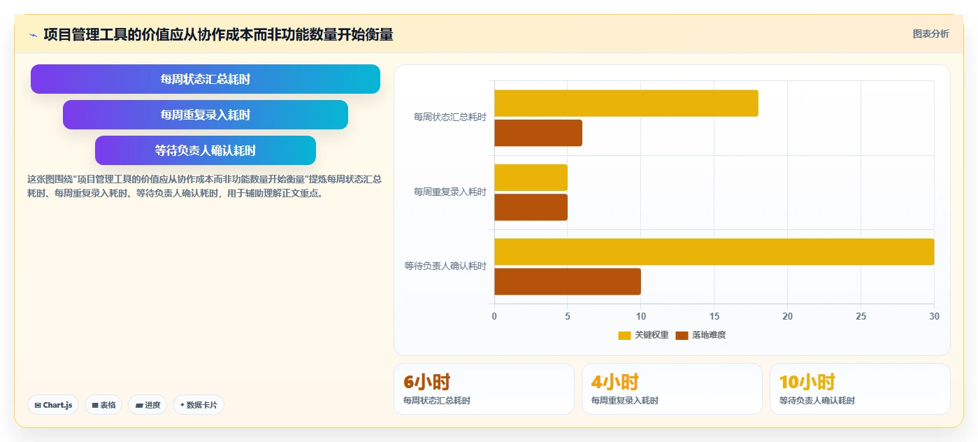 提升团队效率：2026年最值得投资的5大项目管理好的工具