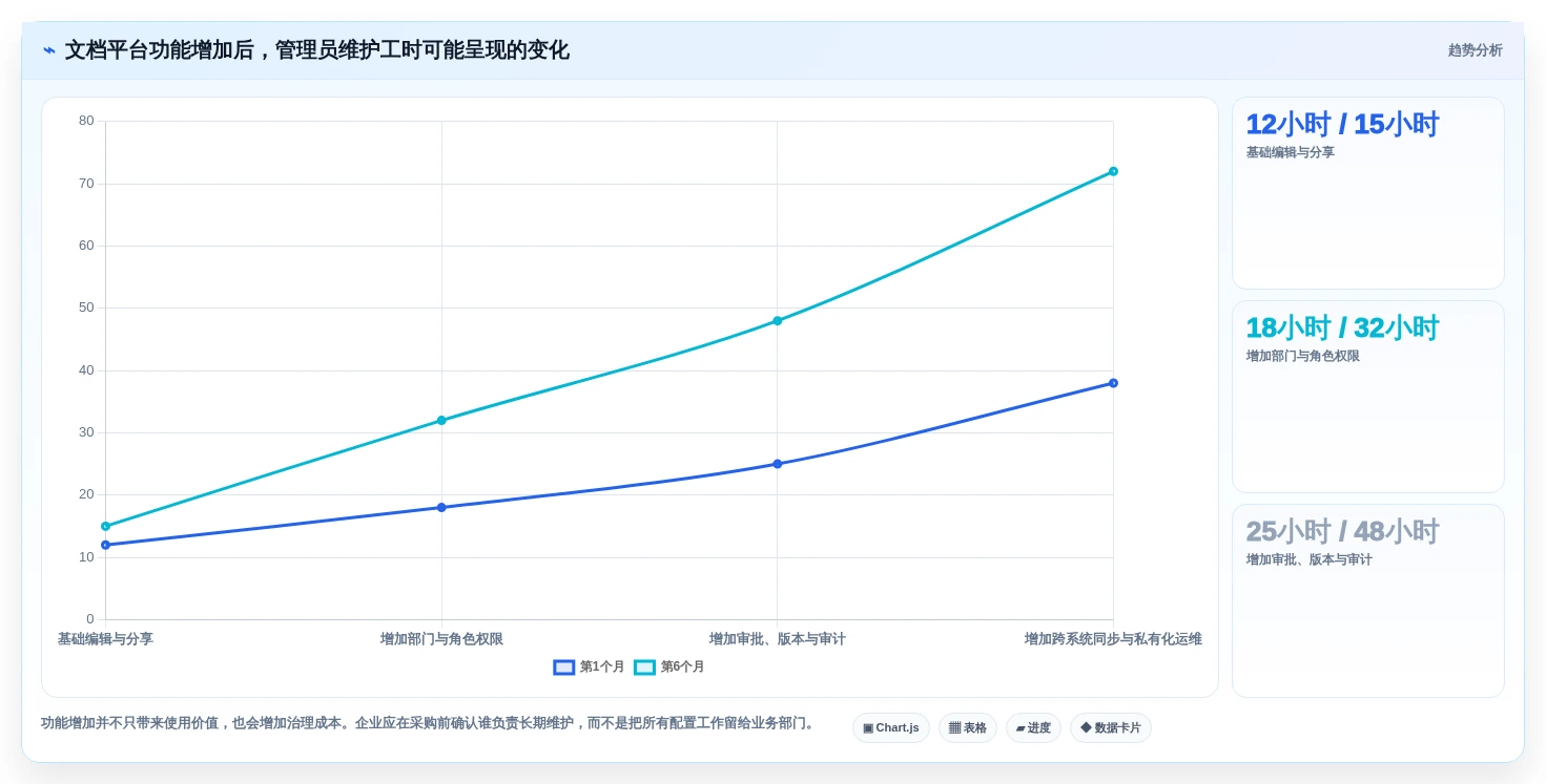 如何选择最适合你的钉钉文档SDK?2026年度7款热门工具对比