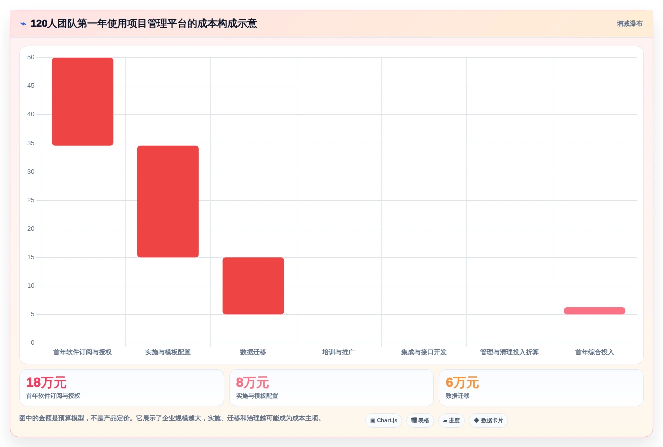 2026年效率之选:6款领先的tower项目管理工具深度对比
