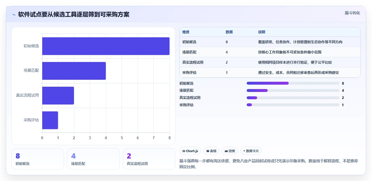 2026年项目管理软件选型指南：8款主流工具对比与适用场景分析