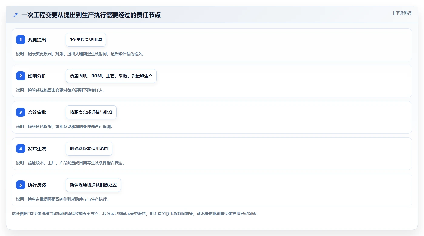2026年智能制造行业产品管理软件推荐与核心工具深度测评