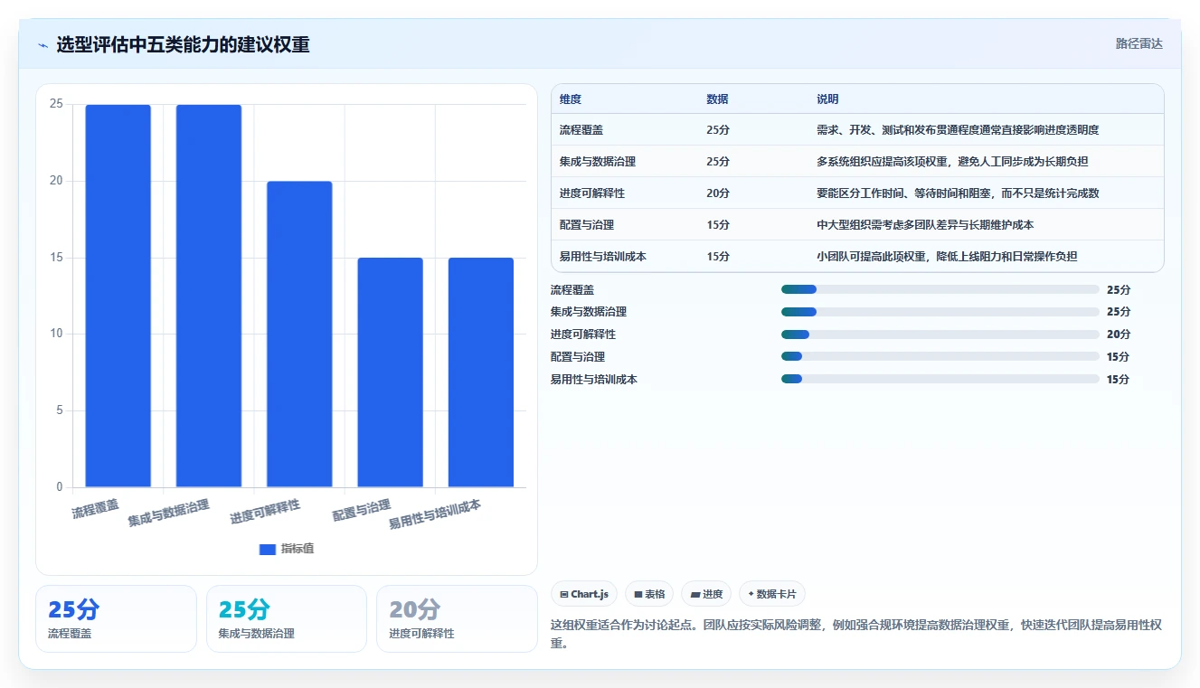 提升研发效率：2026年度8大开发进度管理软件推荐
