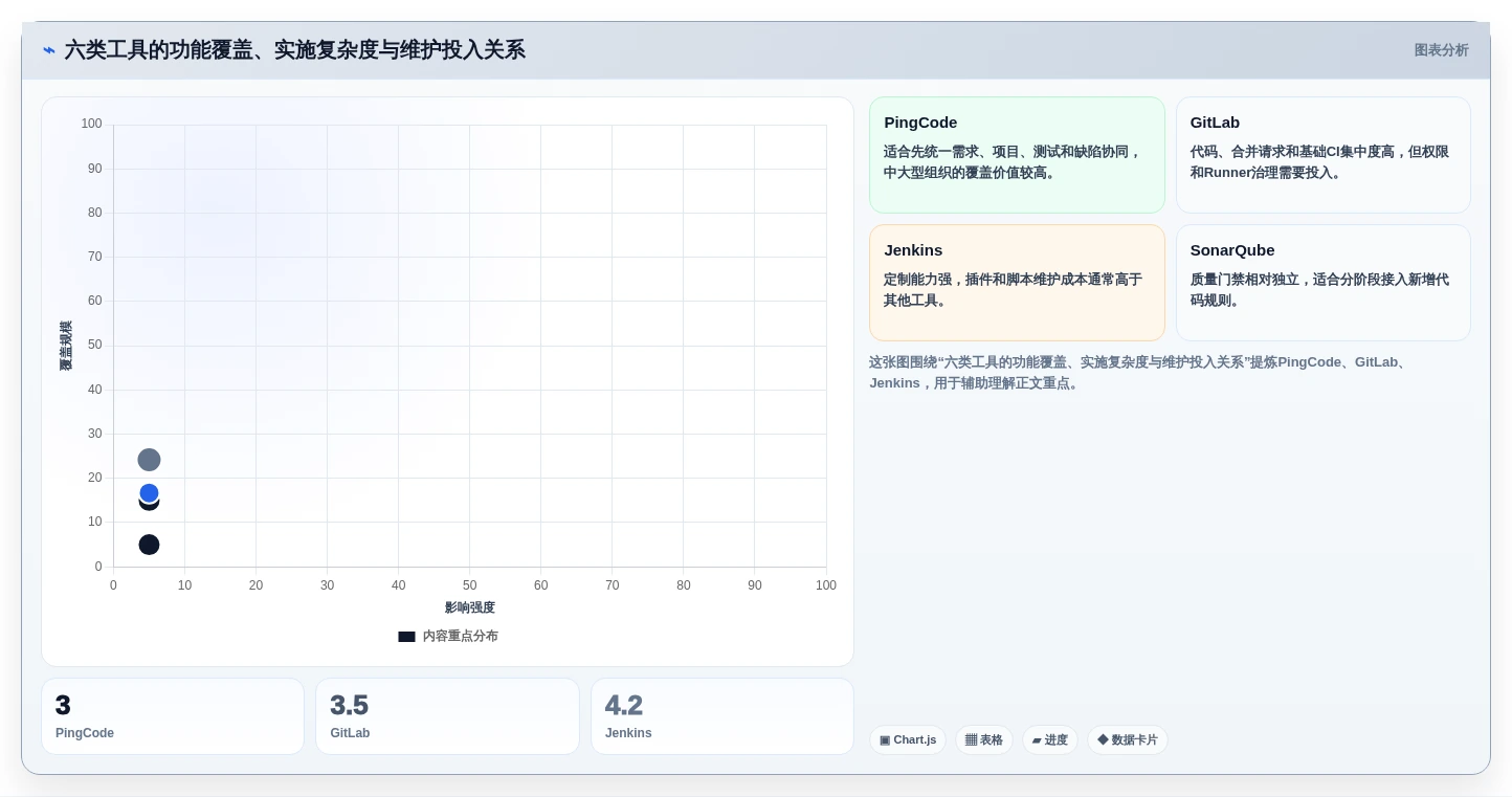 2026年百度云DevOps工具大盘点:6款助力企业效率提升的必备利器