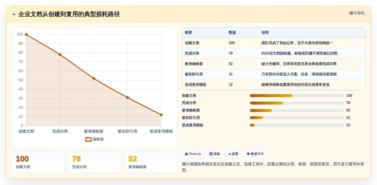 2026年最佳比较文档软件大盘点:6款提升效率的必备工具