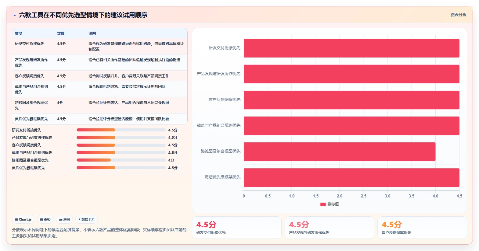 2026年效率之选:6款顶级需求池管理工具全面对比