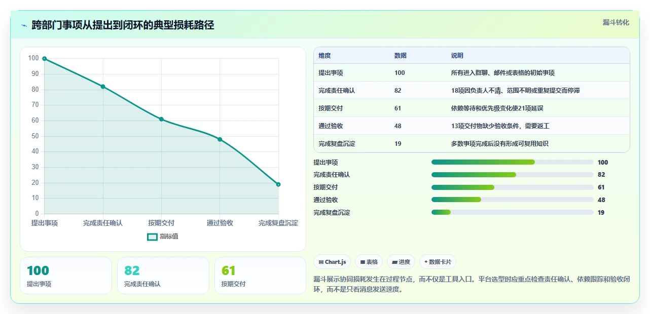 2026年效率之选:6款最受欢迎的常用在线协同平台全面对比