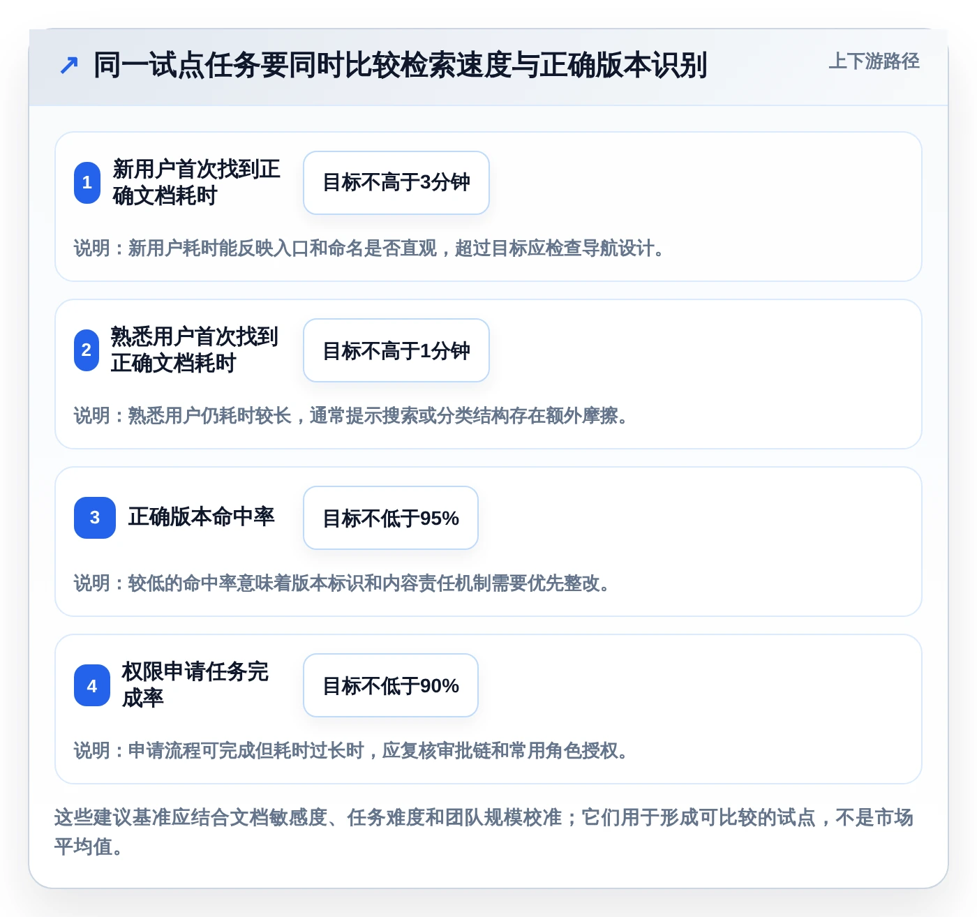2026年效率之选:6款顶级开始文档管理系统kass工具对比