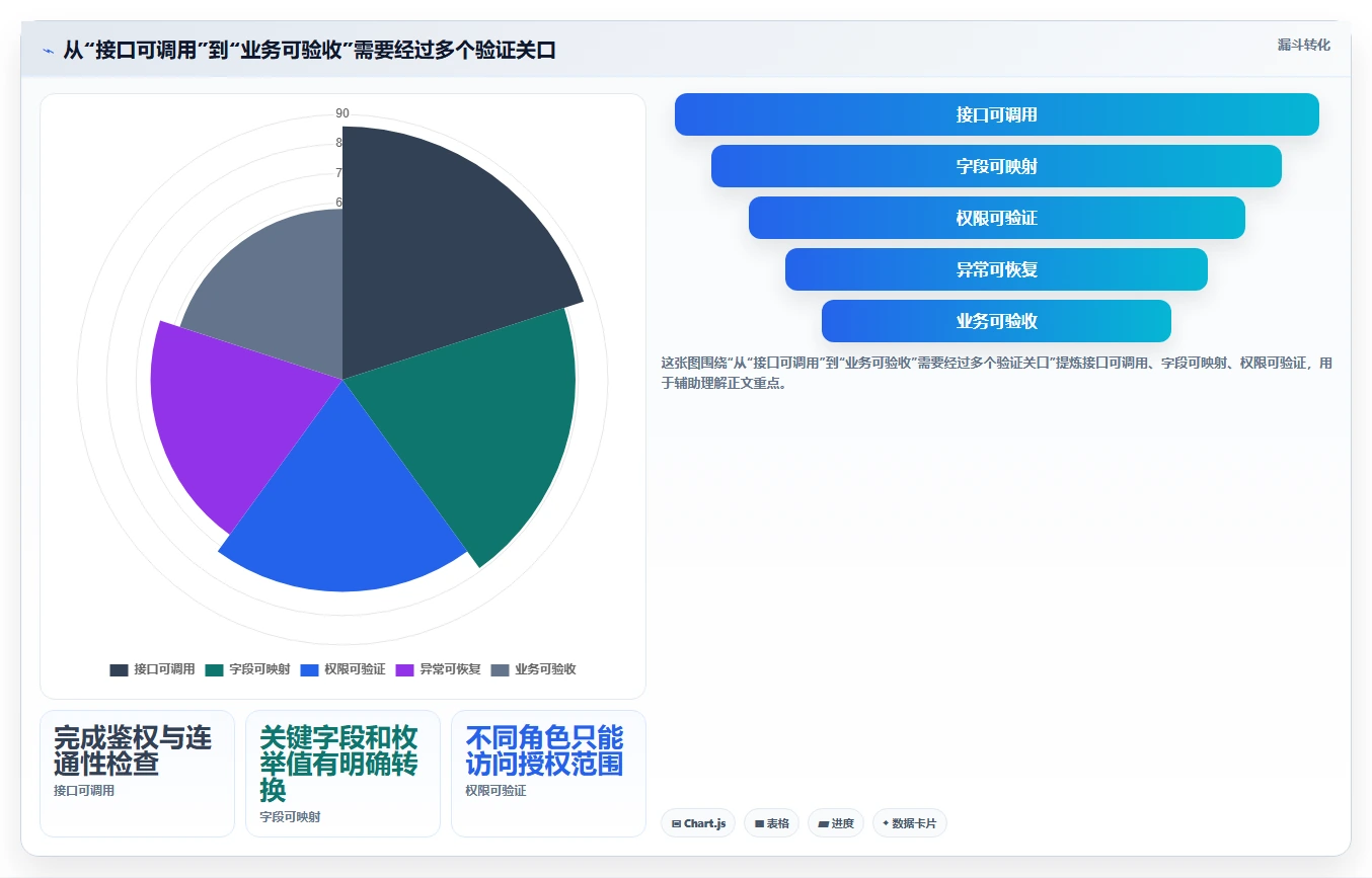 2026年PMS与OA系统无缝兼容指南:7款企业级研发管理平台深度解析
