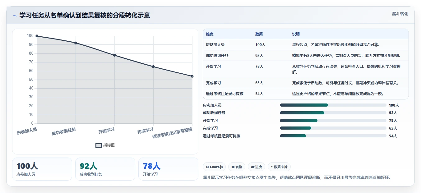 选对工具事半功倍:2026年学习类管理软件选型指南
