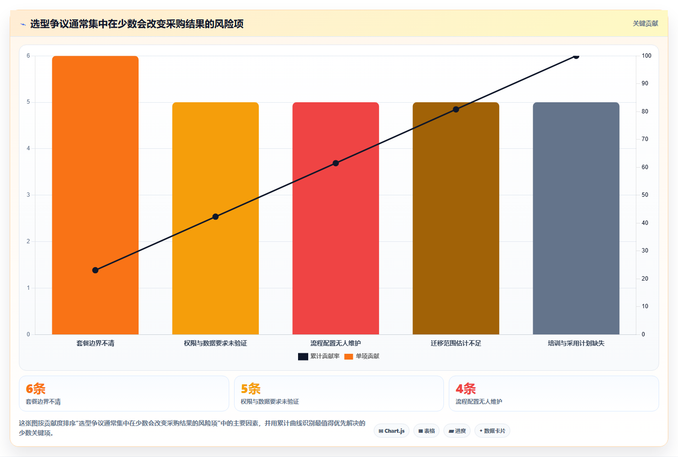 2026 年项目管理软件选型指南:PingCode、Asana、Monday、ClickUp 深度对比