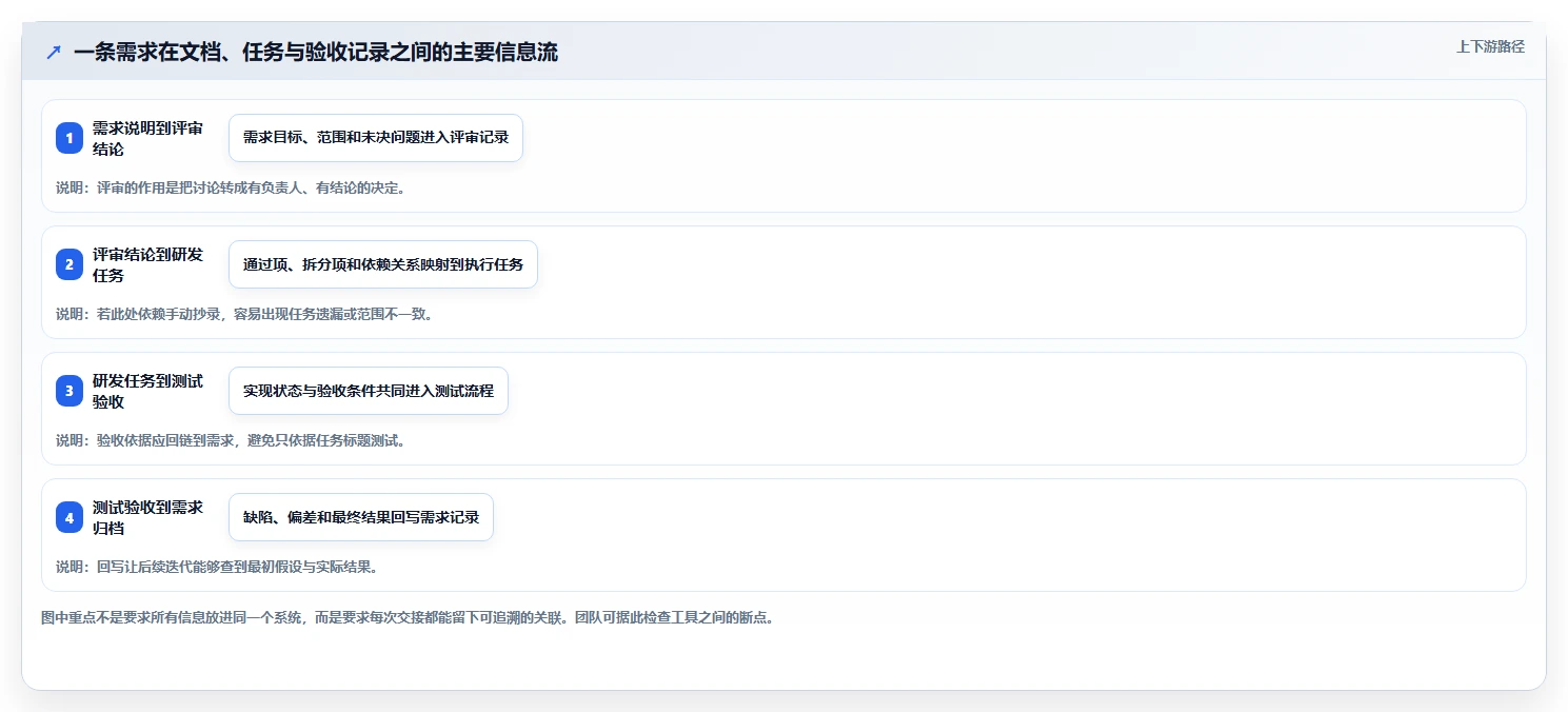 提升研发效率:2026年6大热门confluence需求文档工具盘点