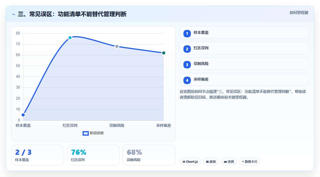 三、常见误区:功能清单不能替代管理判断