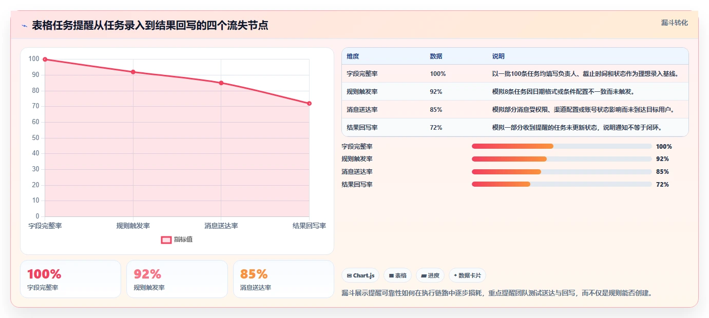 2026年效率神器：5大表格任务提醒工具全面对比