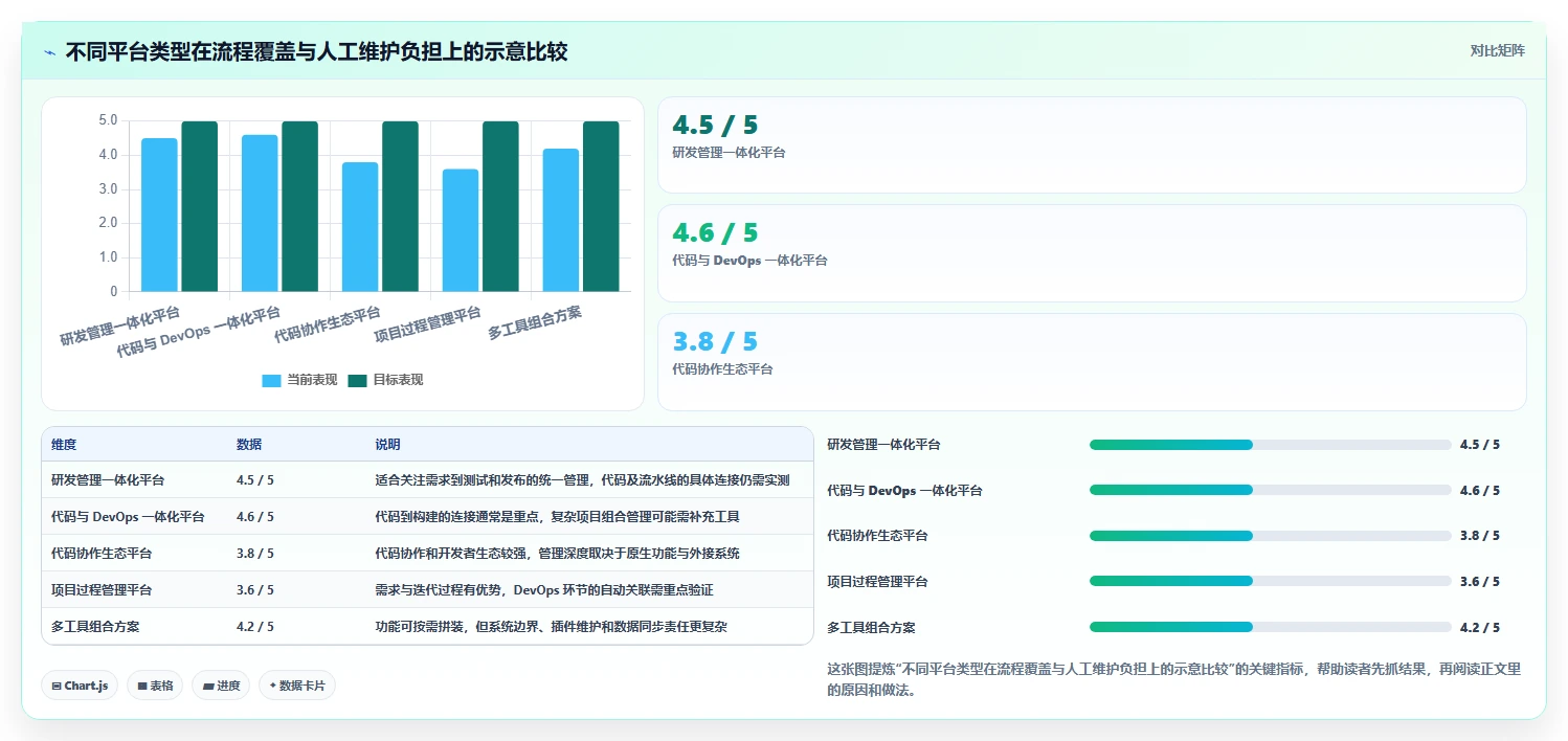 提升研发效率:2026年值得关注的8款coding devops研发管理平台盘点