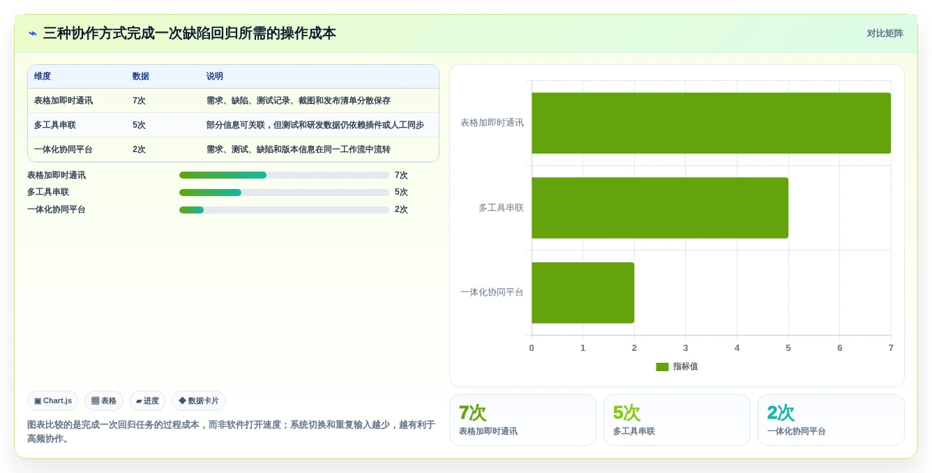选对工具事半功倍:2026年度5大测试任务管理平台推荐