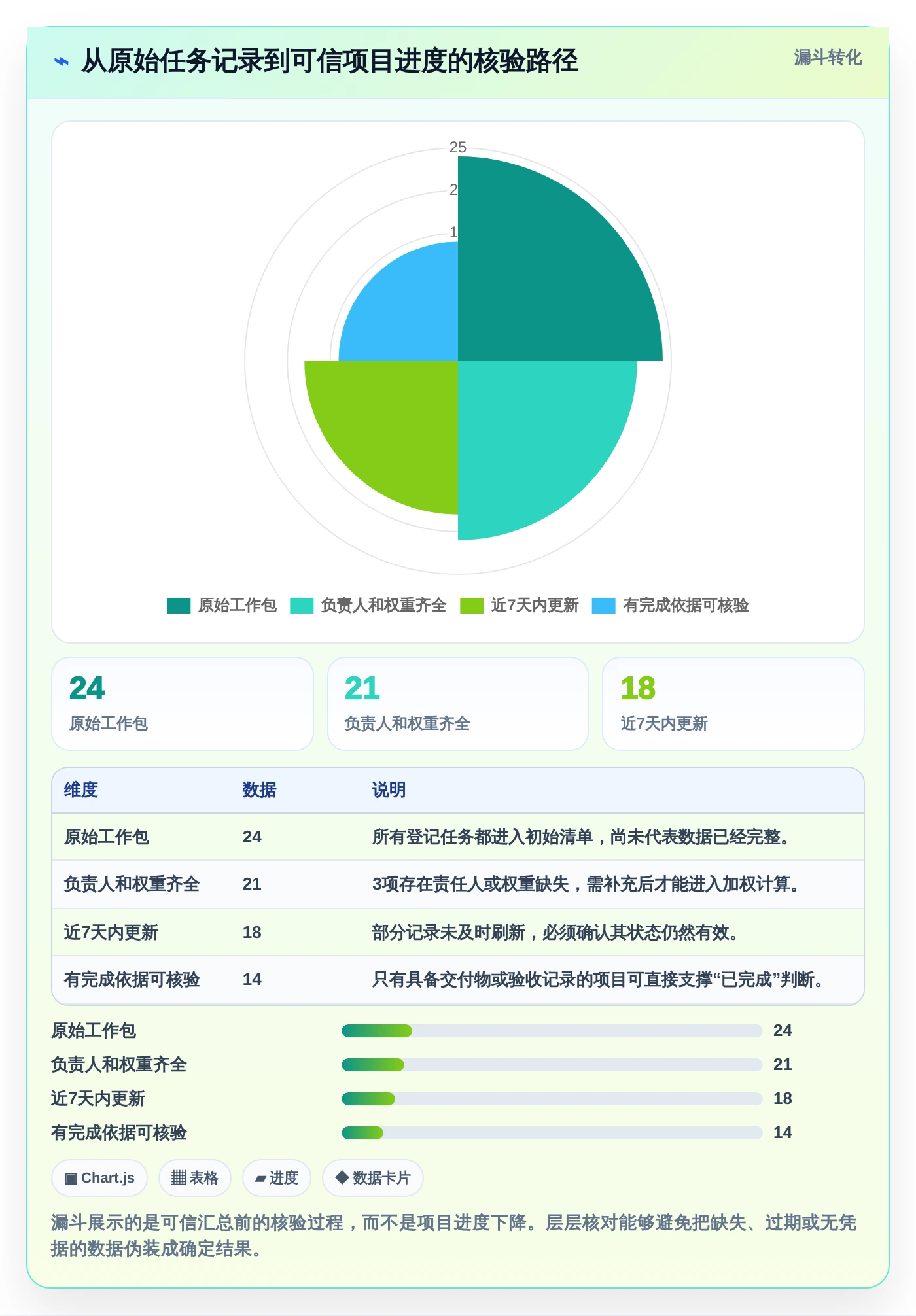 项目管理必备:2026年最值得尝试的6大电子表格设置进度条方案
