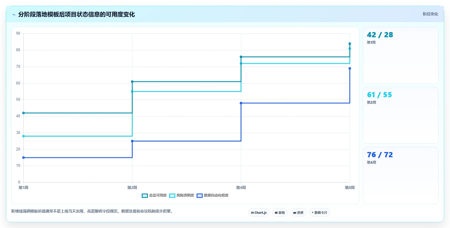 轻松掌控项目进度:2026年最实用的7款confluence project管理模板对比分析