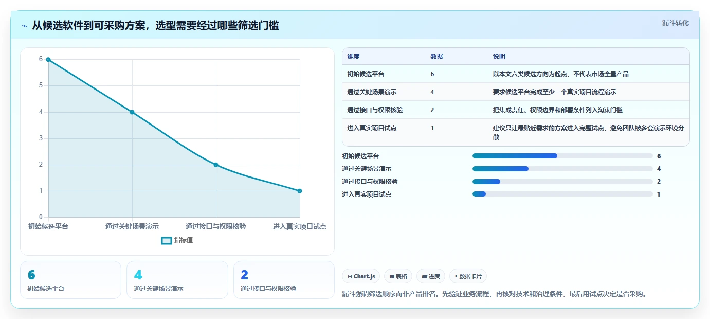 2026年装备制造行业项目管理系统选型指南：6款主流平台深度对比