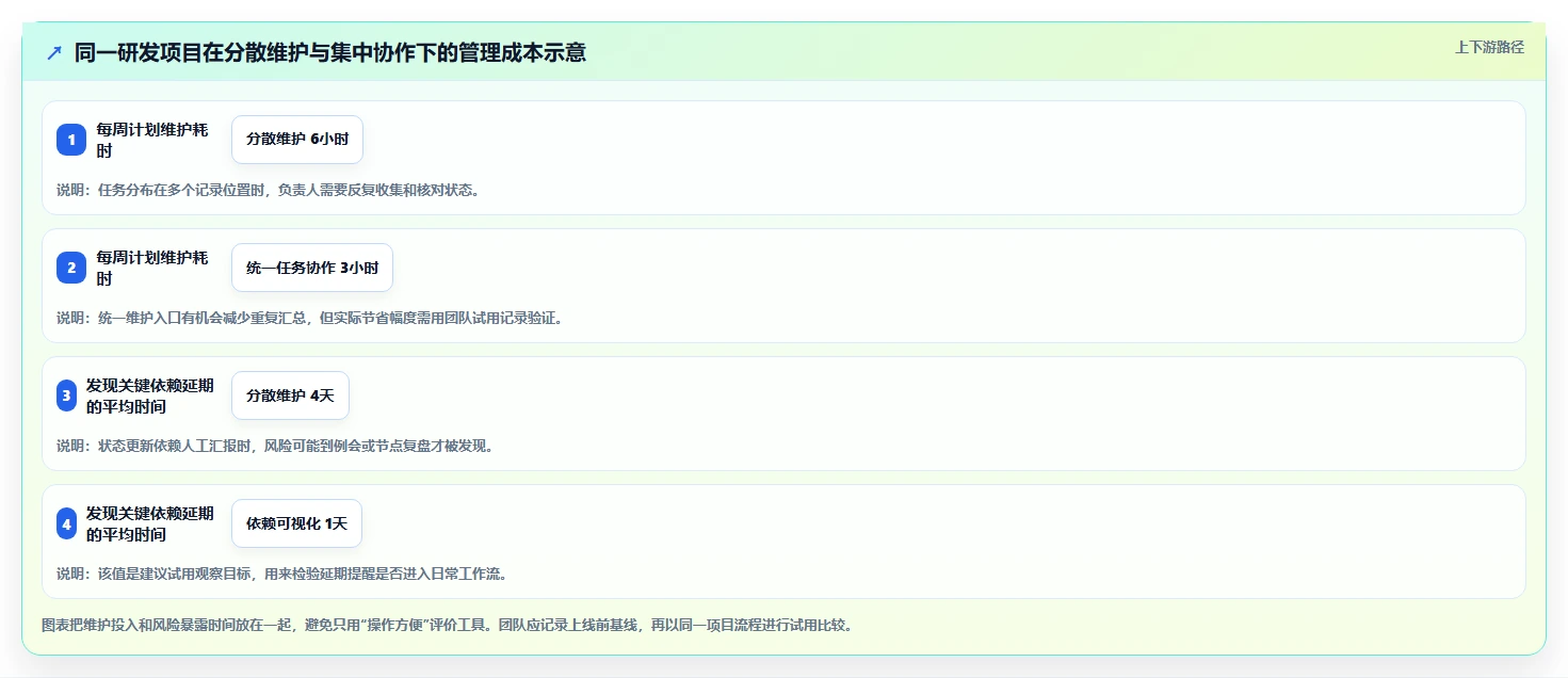 高效研发管理必备:2026年最值得投资的5大甘特图管理软件