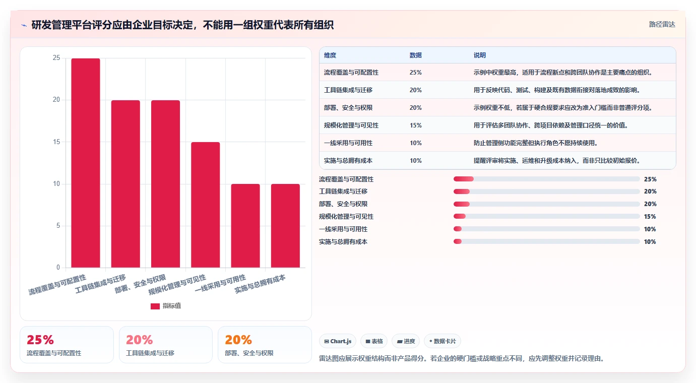 2026 年企业级研发管理平台选型指南：5 款主流工具深度对比