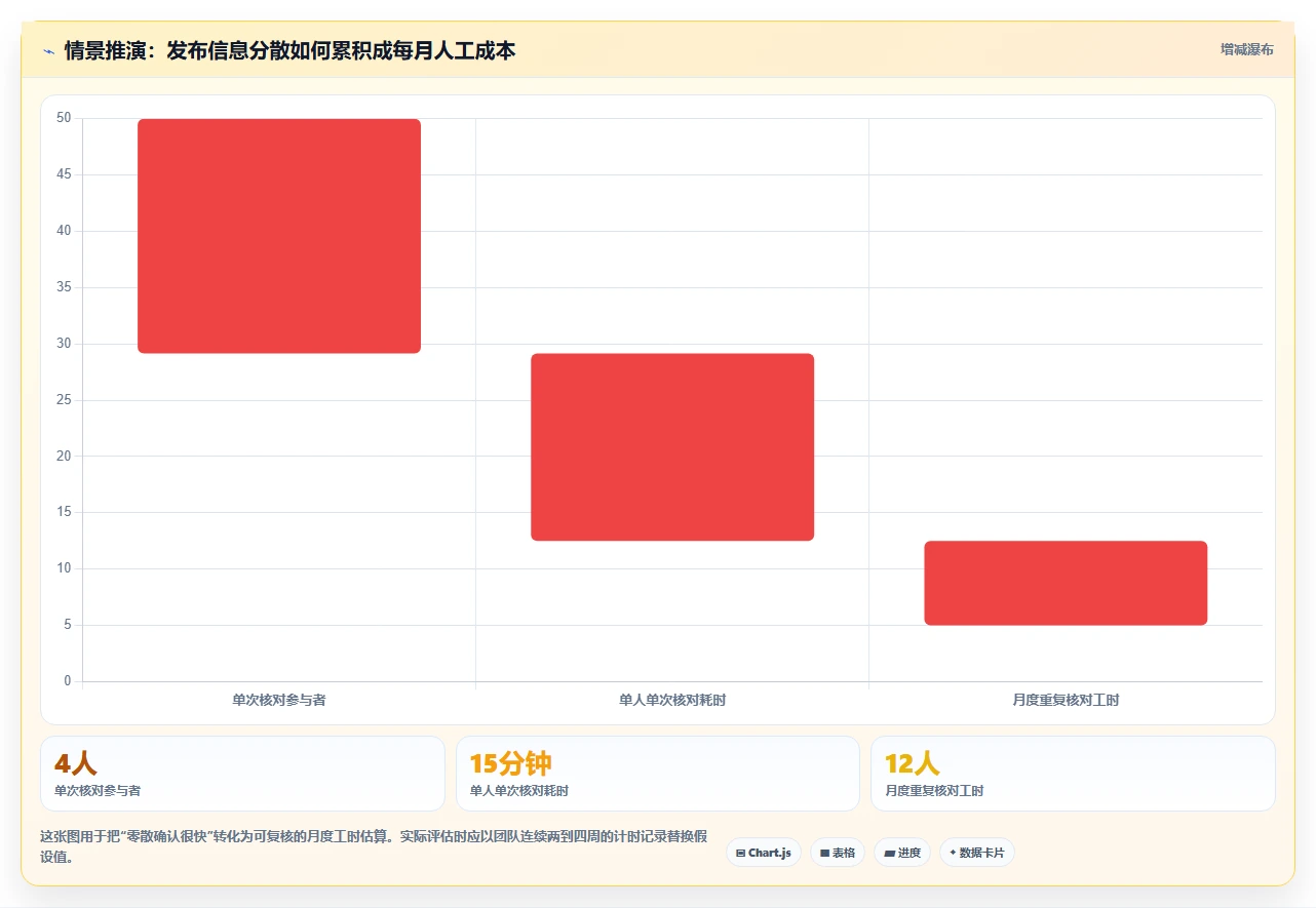 选对工具事半功倍：2026年最值得投资的5大项目部署管理系统