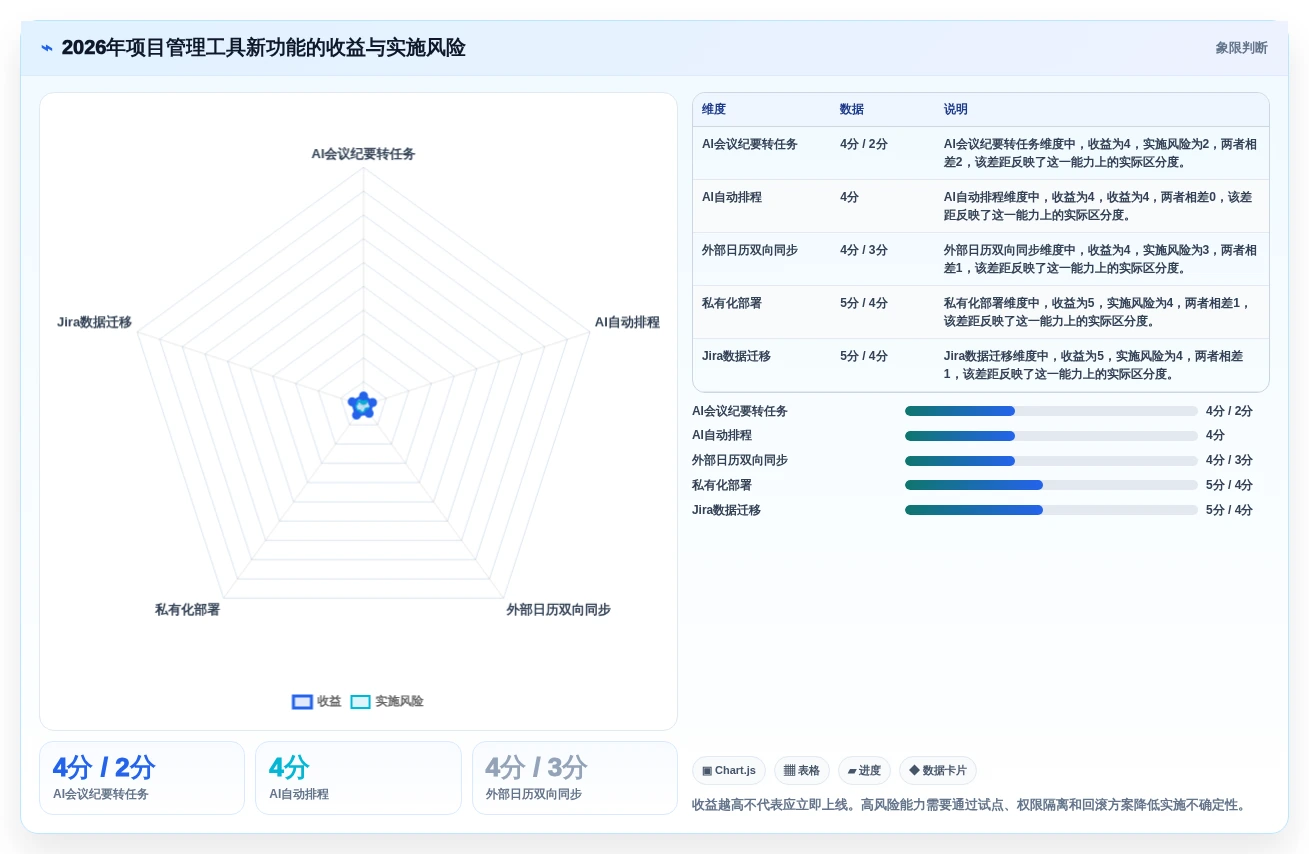 项目经理必读:2026年如何选择最适合你的项目管理日历工具?