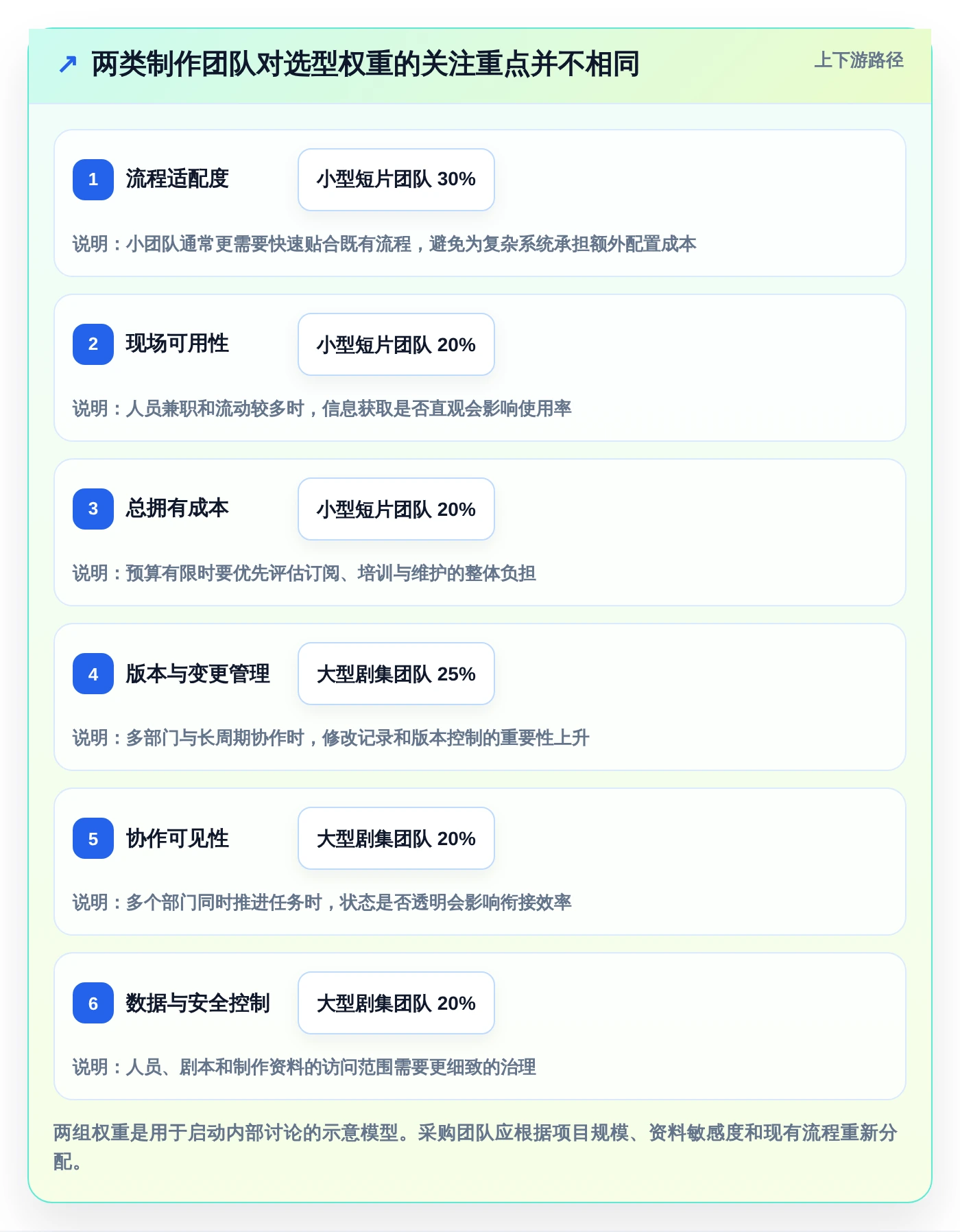 影视制作者必读：2026年最值得投资的5款制片管理系统推荐