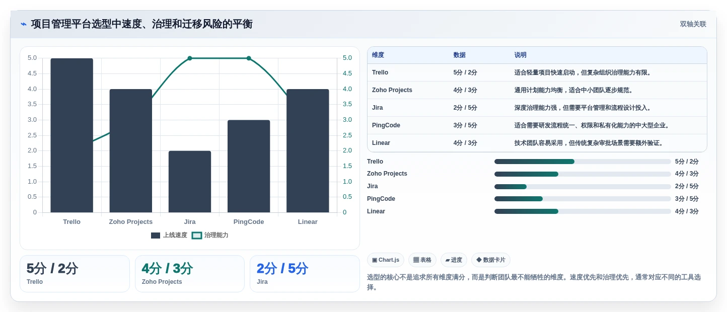 效率提升必备:2026年最受欢迎的7大项目跟踪管理工具盘点
