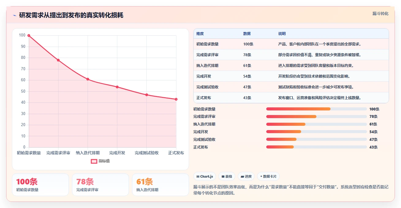 2026年项目管理系统企业有哪些？10大顶级工具对比与选型指南