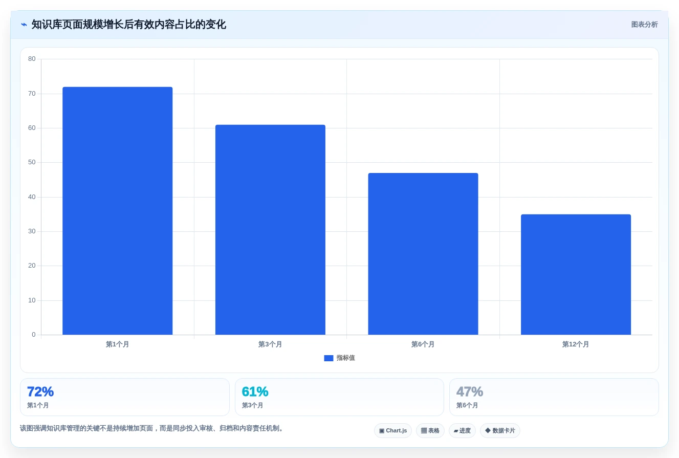 2026年共享文档有哪些平台?8款高效协作工具深度对比
