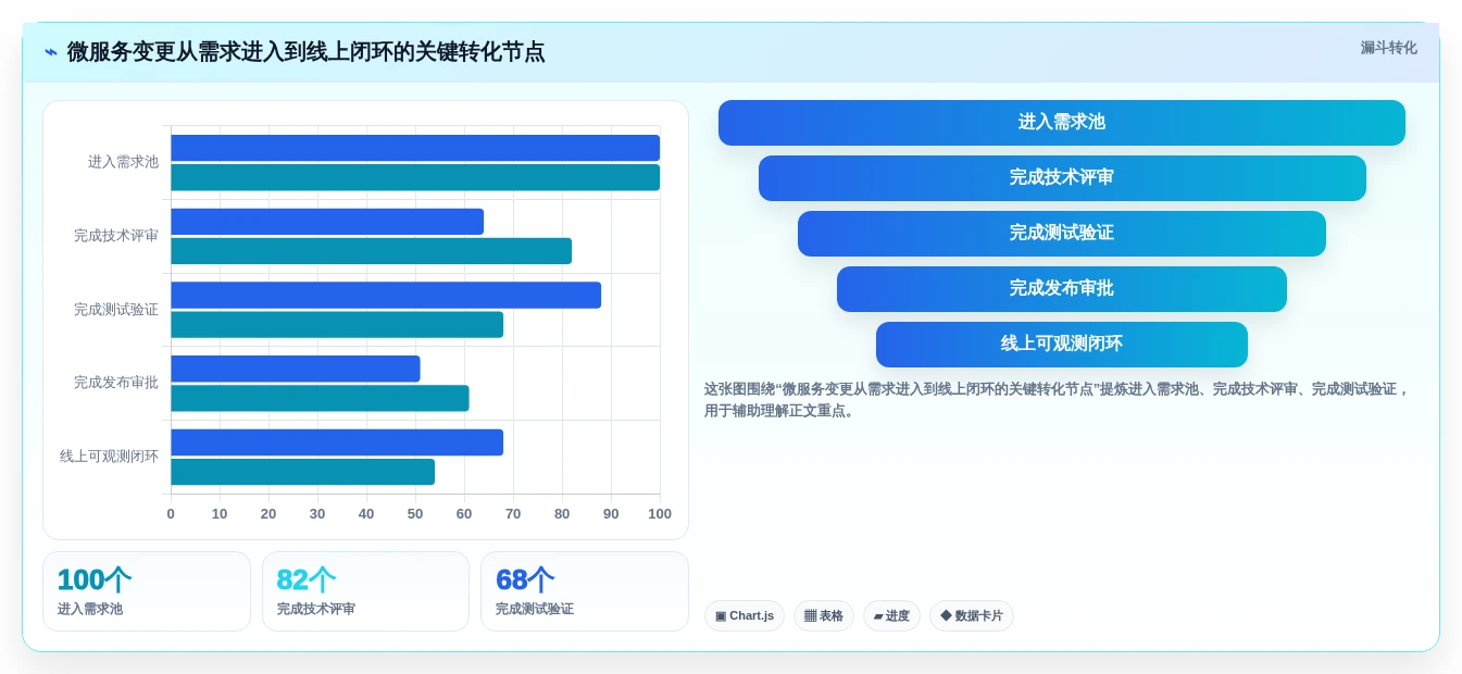 2026年微服务管理工具大盘点:8款顶级工具助力企业效率提升