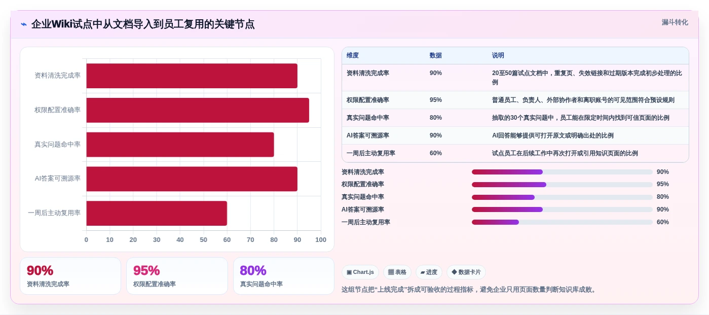 企业知识沉淀利器:2026年热门wiki知识管理工具top6推荐
