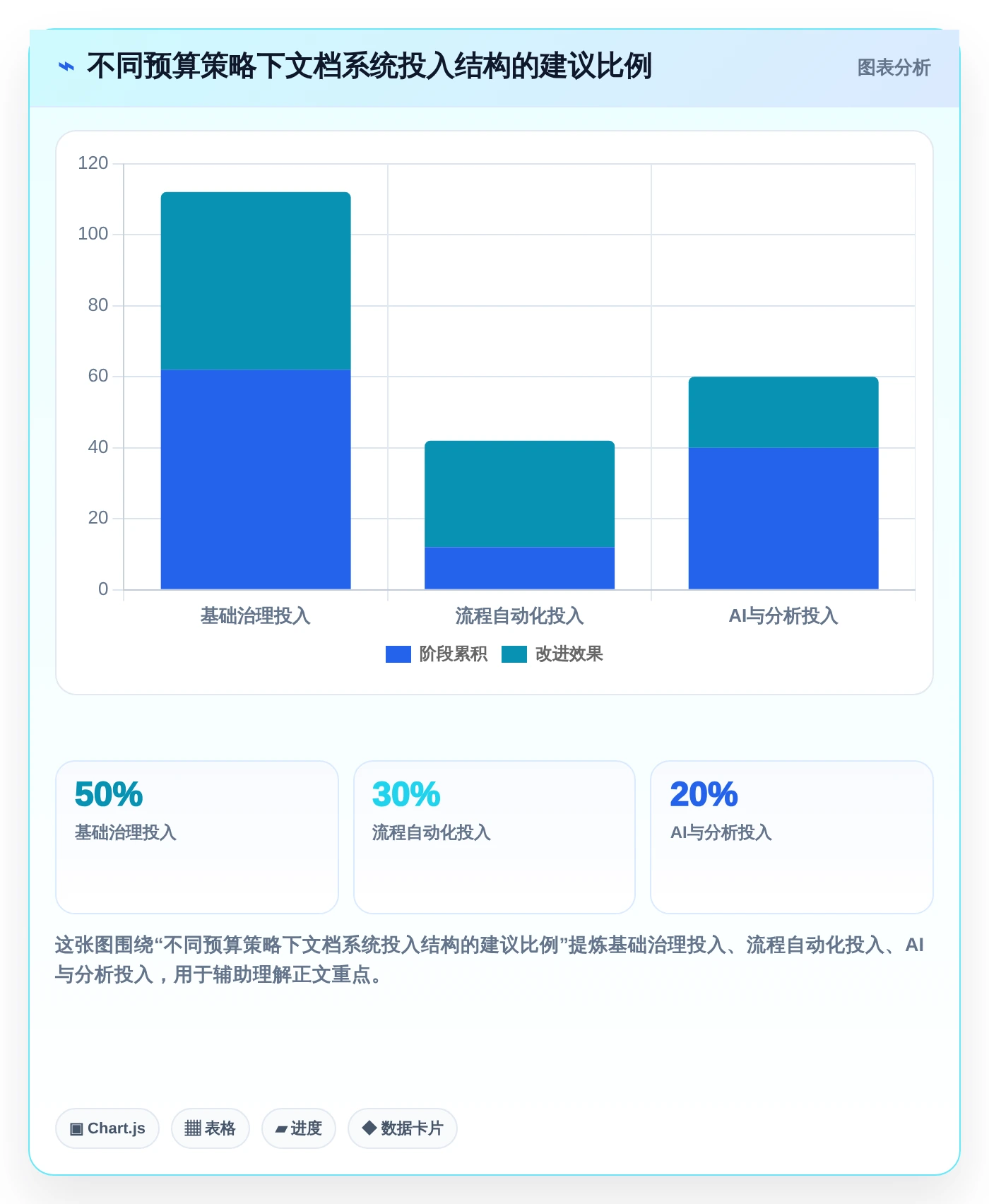 企业数字化转型必备:2026年最值得投资的5款文档管理系统功能