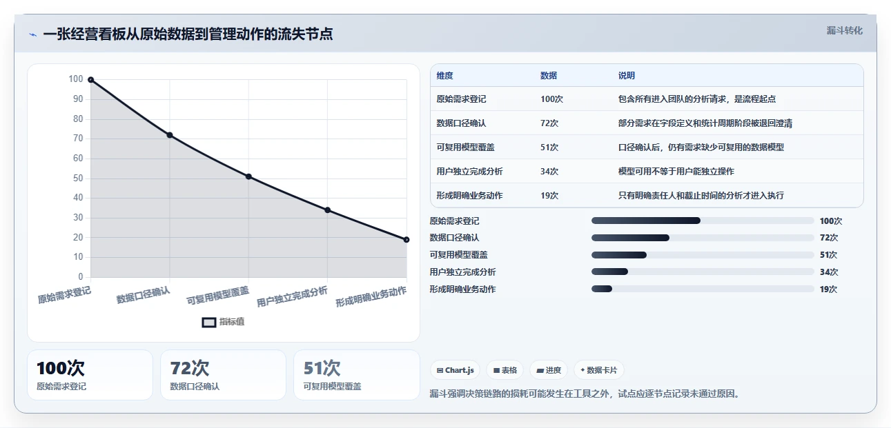 数据驱动决策：2026年最受欢迎的8款管理数据的软件盘点