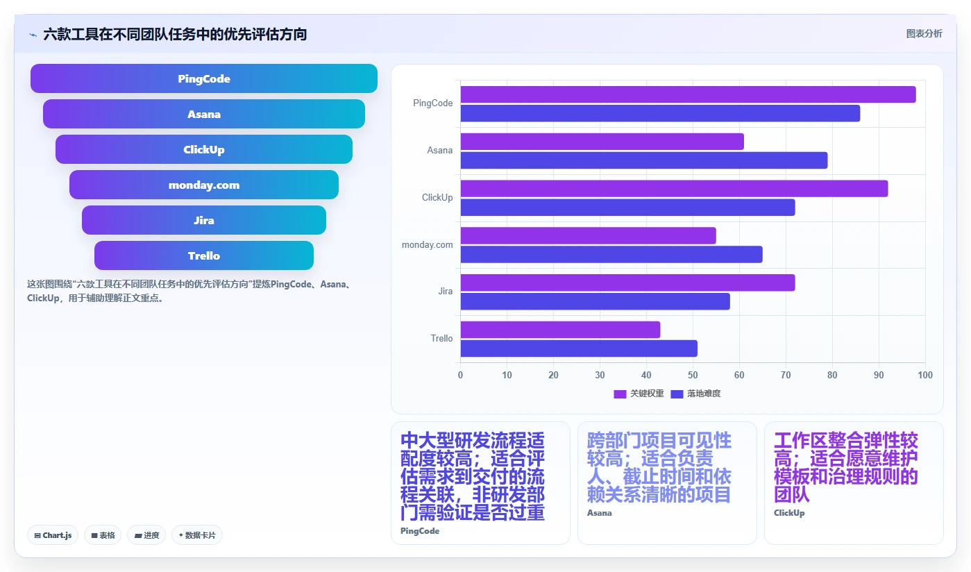 2026年效率之选：6款顶尖任务分配管理软件全面对比