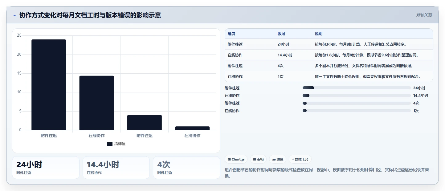 2026年效率之选:6款顶级电脑文档软件工具深度对比