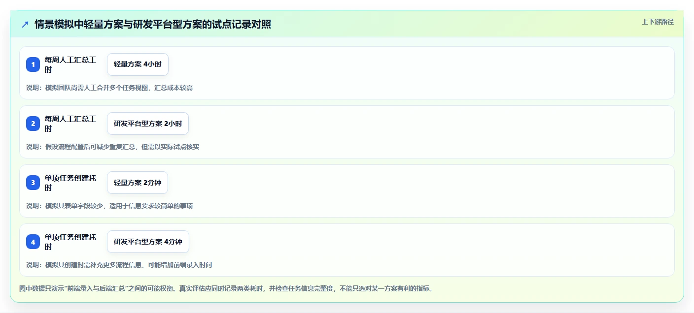 2026年效率之选：10大工作排任务软件深度对比